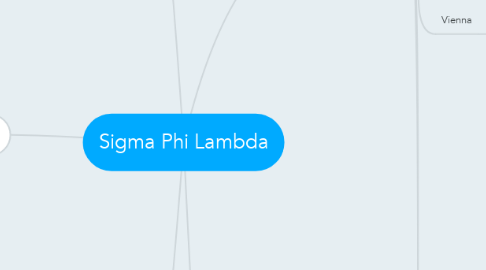 Mind Map: Sigma Phi Lambda