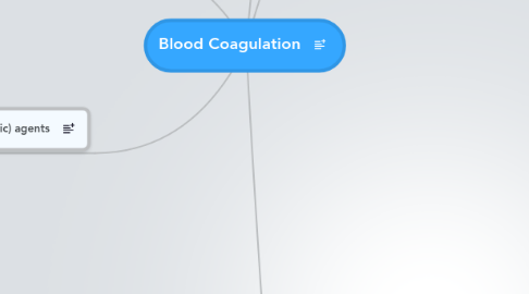 Mind Map: Blood Coagulation