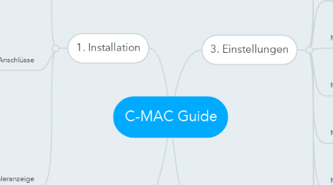 Mind Map: C-MAC Guide