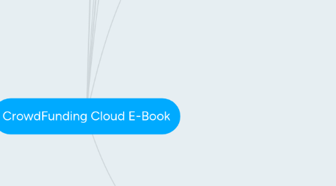 Mind Map: CrowdFunding Cloud E-Book