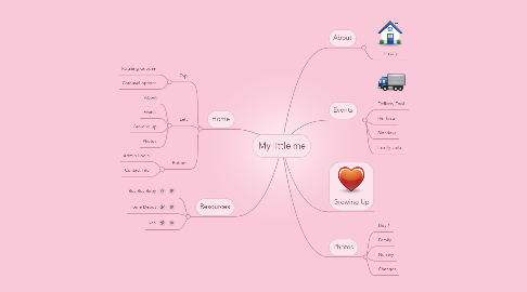 Mind Map: My little me