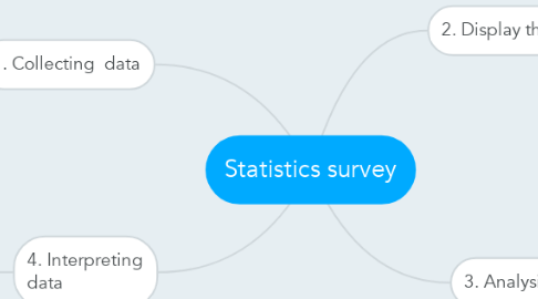 Mind Map: Statistics survey