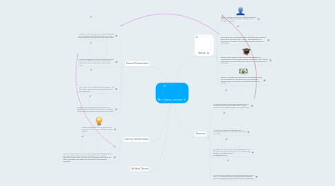 Mind Map: My Career Journey