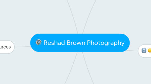 Mind Map: Reshad Brown Photography