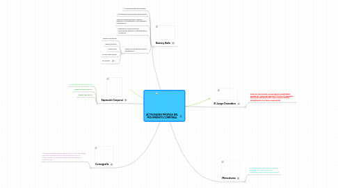 Mind Map: ACTIVIDADES PROPIAS DEL MOVIMIENTO CORPORAL