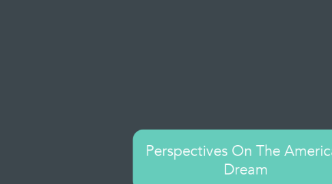 Mind Map: Perspectives On The American Dream