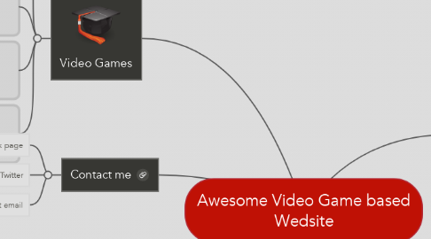 Mind Map: Awesome Video Game based Wedsite
