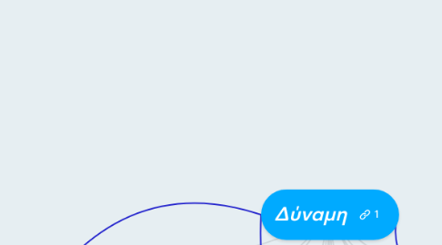 Mind Map: Δύναμη