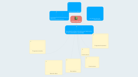 Mind Map: software educativo