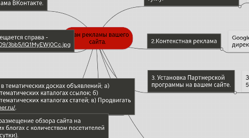 Mind Map: План рекламы вашего сайта.