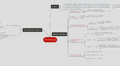 Mind Map: Инвестиции