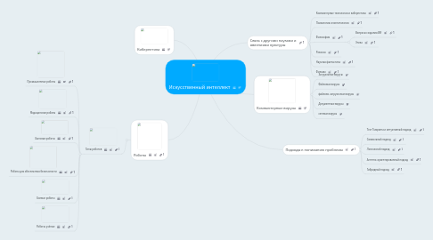 Mind Map: Искусственный интеллект