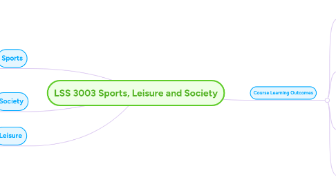 Mind Map: LSS 3003 Sports, Leisure and Society