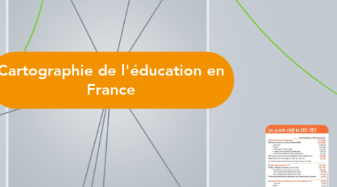 Mind Map: Cartographie de l'éducation en France