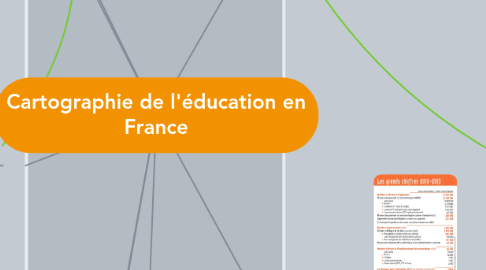 Mind Map: Cartographie de l'éducation en France