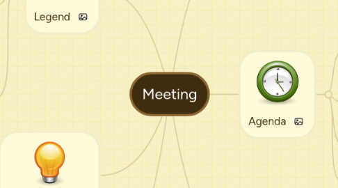 Mind Map: Meeting