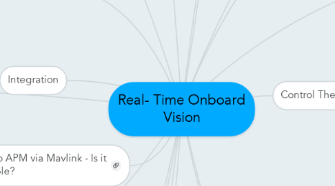 Mind Map: Real- Time Onboard Vision