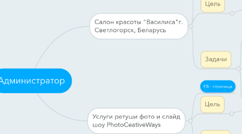 Mind Map: Администратор