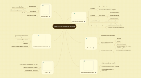 Mind Map: Literatura prerrenacentista