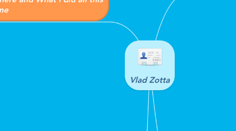 Mind Map: Vlad Zotta