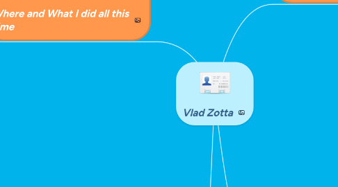 Mind Map: Vlad Zotta