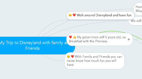 Mind Map: My Trip to Disneyland with family and Friends