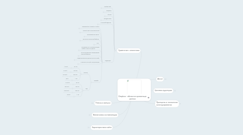 Mind Map: Dropbox - облачное хранилище данных