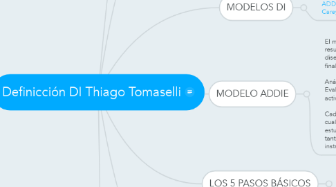 Mind Map: Definicción DI Thiago Tomaselli