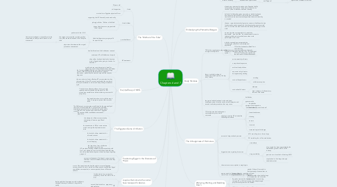Mind Map: Chapters 6 and 7