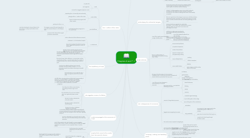 Mind Map: Chapters 6 and 7