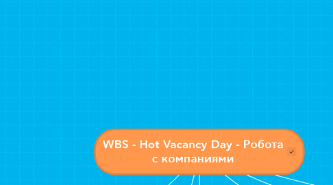 Mind Map: WBS - Hot Vacancy Day - Робота с компаниями
