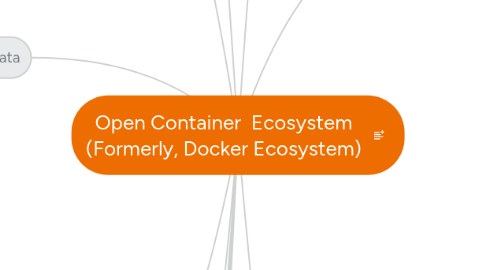 Mind Map: Open Container  Ecosystem (Formerly, Docker Ecosystem)