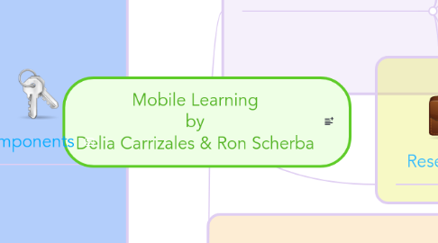 Mind Map: Mobile Learning by Delia Carrizales & Ron Scherba