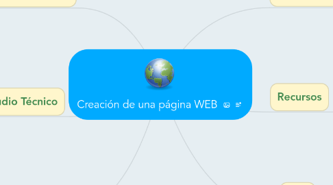 Mind Map: Creación de una página WEB