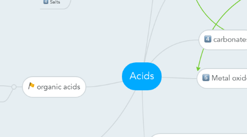 Mind Map: Acids