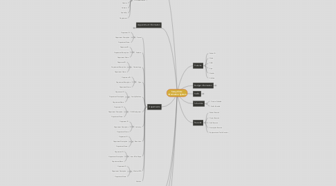 Mind Map: Saray Clinic  Information System