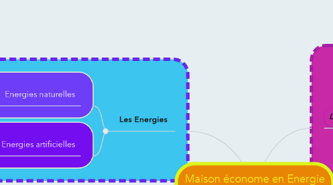 Mind Map: Maison économe en Energie Charlène et Lucyle