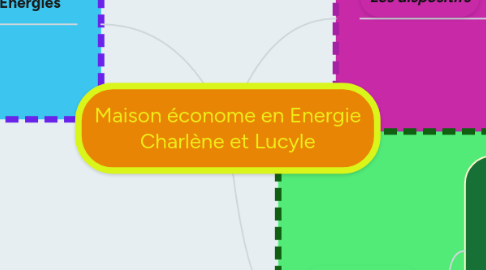 Mind Map: Maison économe en Energie Charlène et Lucyle