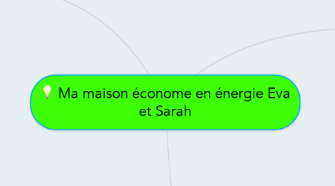 Mind Map: Ma maison économe en énergie Eva et Sarah