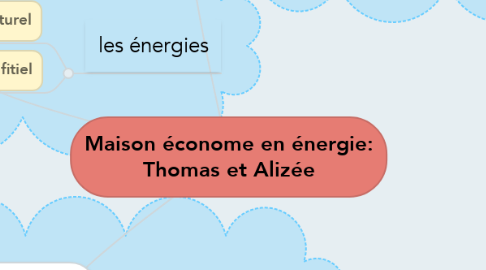 Mind Map: Maison économe en énergie: Thomas et Alizée