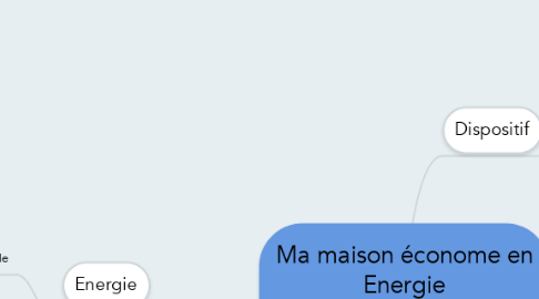 Mind Map: Ma maison économe en Energie Louise et Mathilde
