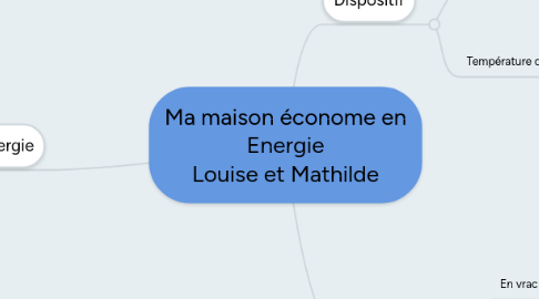 Mind Map: Ma maison économe en Energie Louise et Mathilde