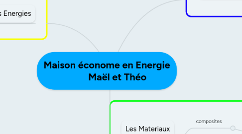 Mind Map: Maison économe en Energie          Maël et Théo