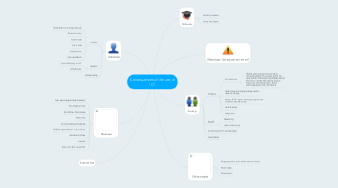 Mind Map: Consequences of the use of ICT