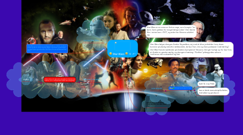 Mind Map: Star Wars :D