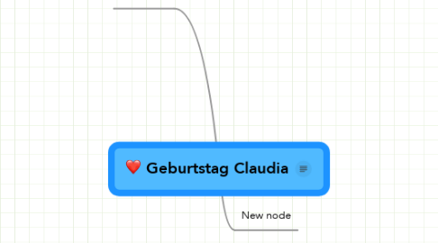 Mind Map: Geburtstag Claudia
