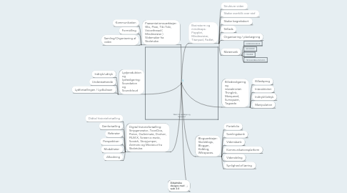 Mind Map: Web 2.0 værktøjer og faglighed