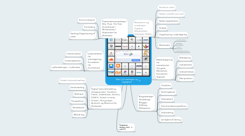 Mind Map: Web 2.0 værktøjer og faglighed