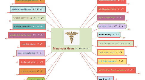 Mind Map: My Whole Mind