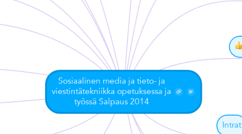 Mind Map: Sosiaalinen media ja tieto- ja viestintätekniikka opetuksessa ja työssä Salpaus 2014